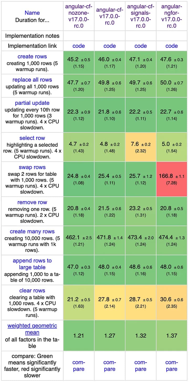 for-loop-performance