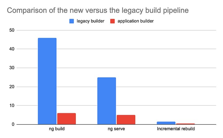 ิbuild-pipeline-compare-chart