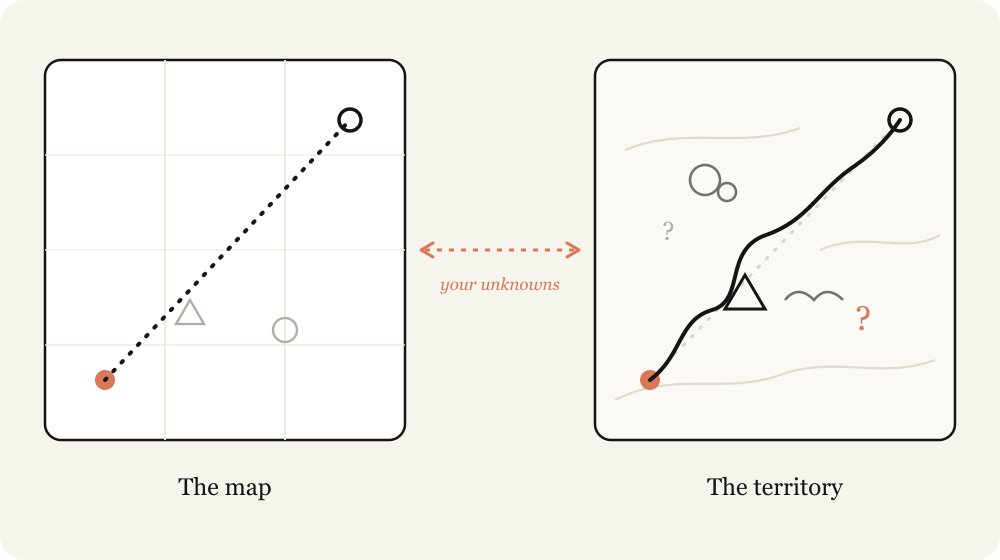 Map vs Territory