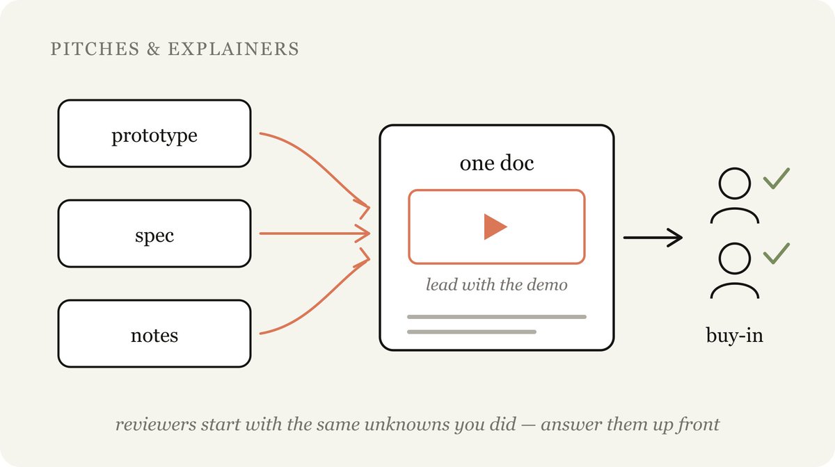 pitch and explainer